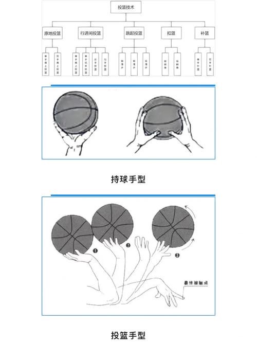 女性篮球爱好者如何从智能教学中受益